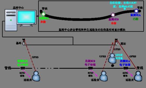 永丰县巡更系统八号