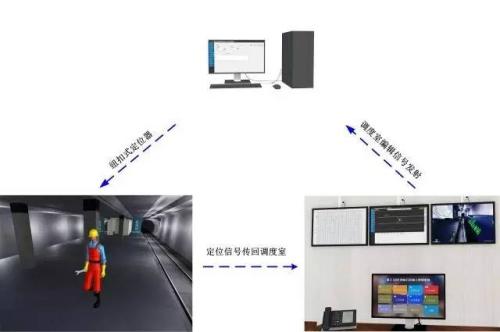 永丰县人员定位系统三号