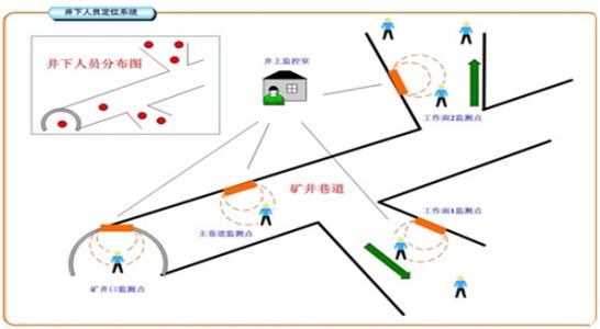 永丰县人员定位系统七号